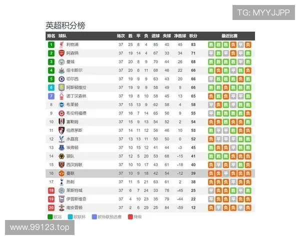 滕哈赫新赛季无缘对阵老东家曼联 红魔未能晋级欧战成最大遗憾 滕哈赫新赛季无缘对阵老东家曼联 红魔未能晋级欧战成最大遗憾